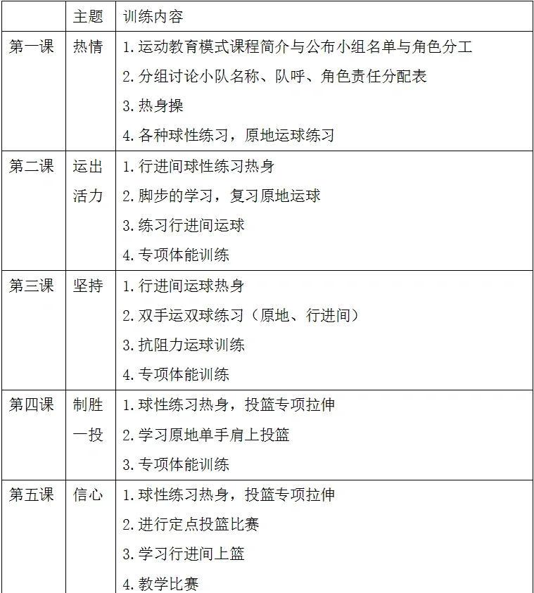 小学生篮球初步训练方法